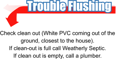 Trouble Flushing Check clean out (White PVC coming out of the ground, closest to the house). If clean-out is full call Weatherly Septic. If clean out is empty, call a plumber.